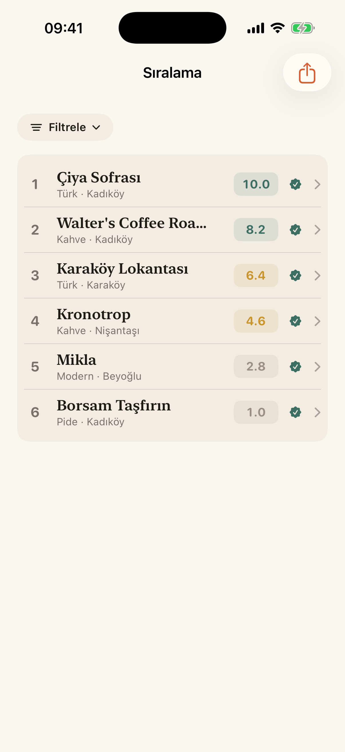 Personal ranking built from duels